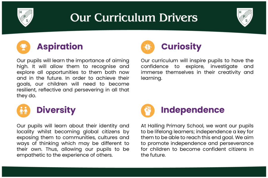 curriculum drivers at halling primary school