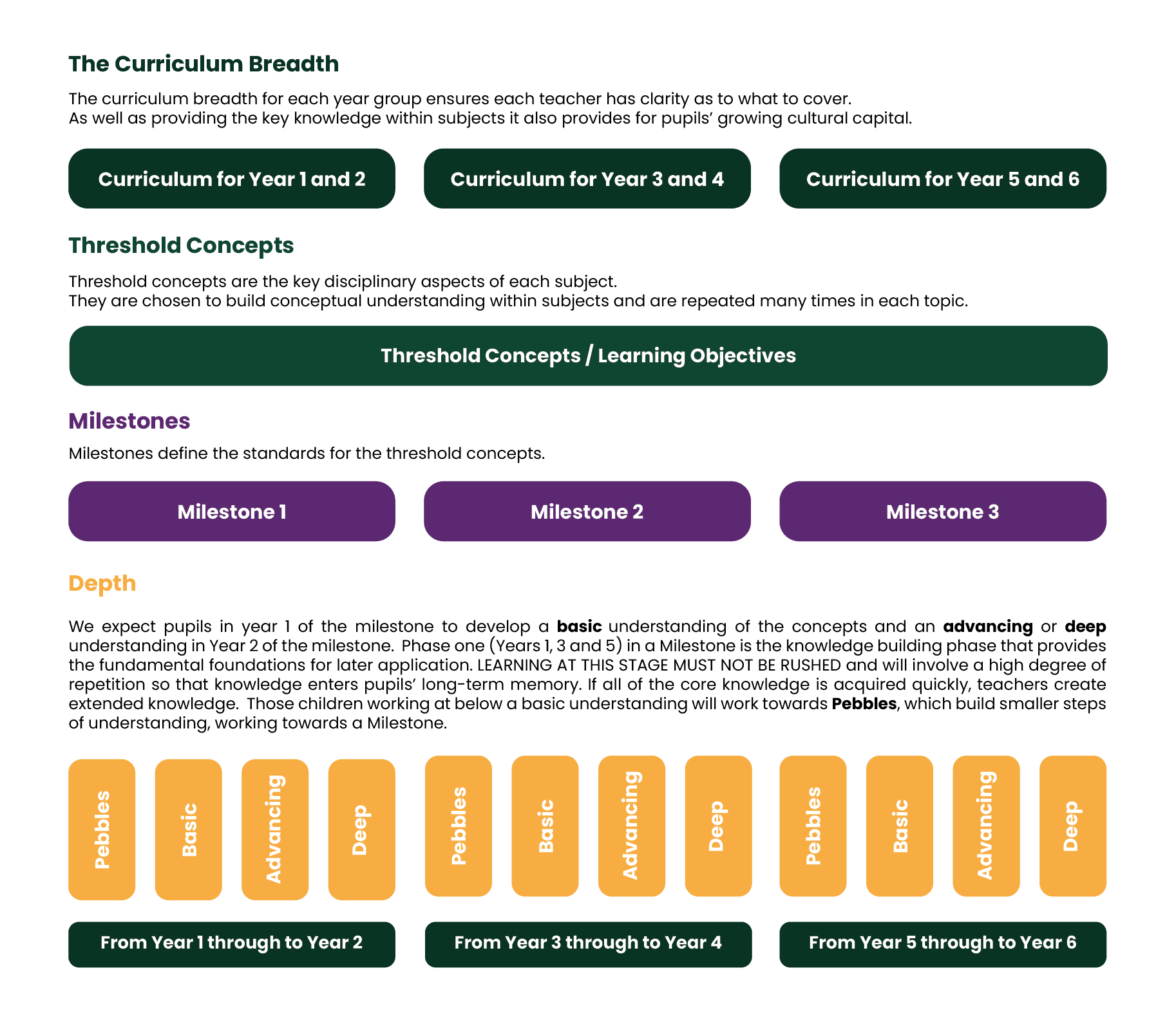 curriculum overview structure at halling primary school